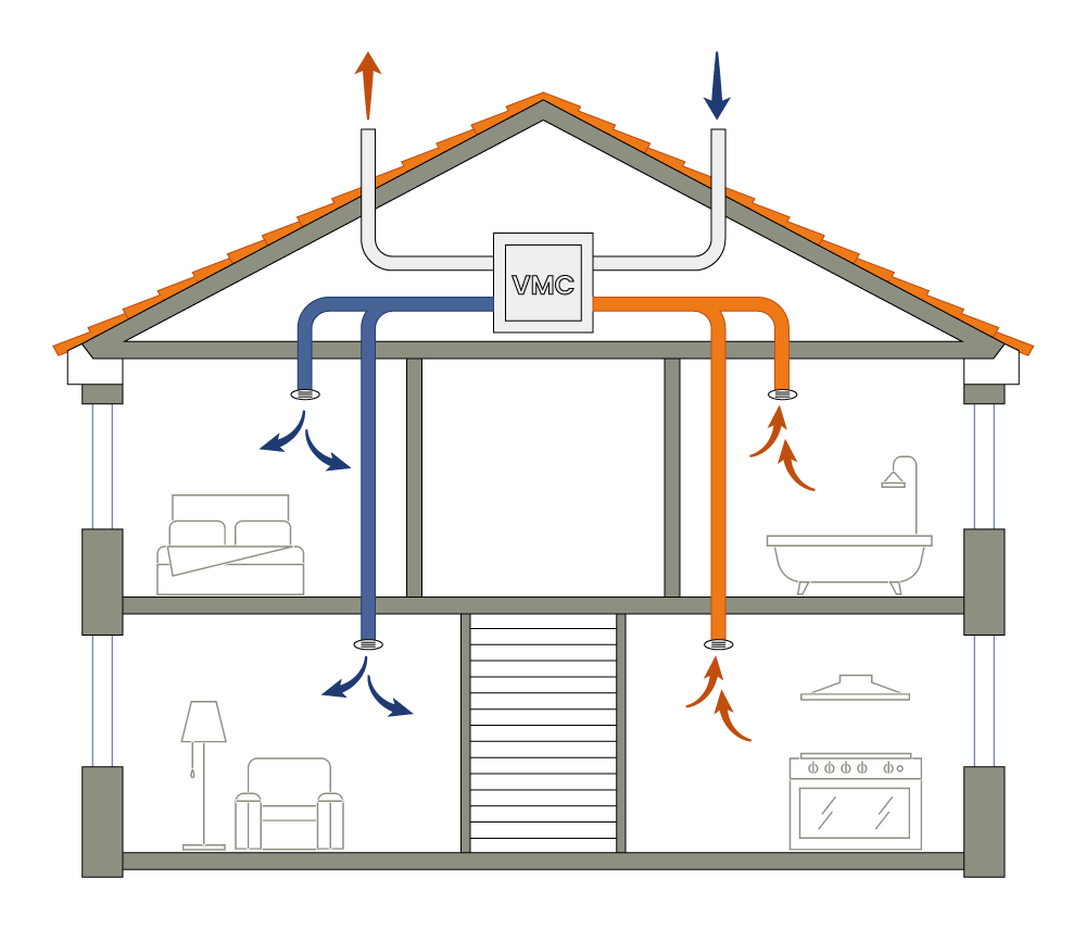 le guillant électricité schéma de fonctionnement de la ventilation dans une maison avec vmc dans les combles
